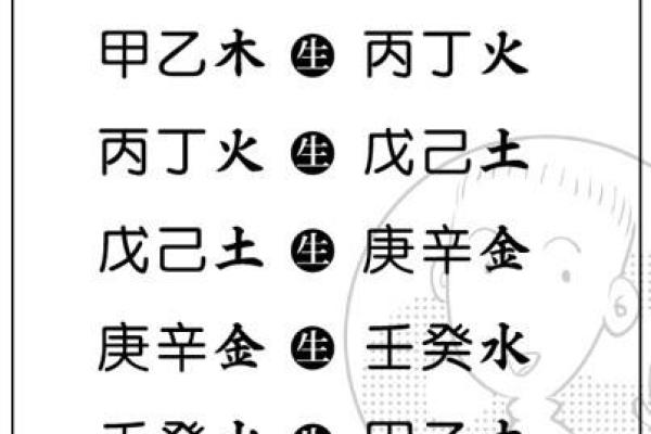 宝宝八字命理解析与起名技巧分享 宝宝八字命理解析与起名技巧分享