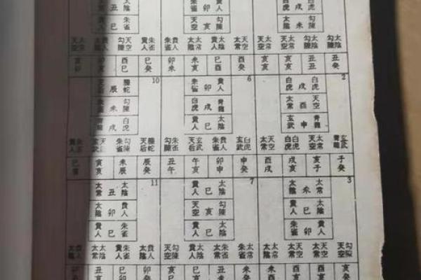 刘伯温八字解析:从命理看其智谋与运势轨迹 刘伯温八字解析:从命理看其智谋与运势轨迹