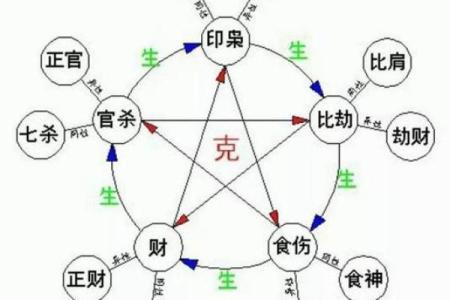 女命八字解析：如何解读女性的命运趋势