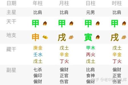 如何通过好八字分析揭示人生潜力和命运走向