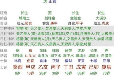 水火命的八字分析与命运特点探讨