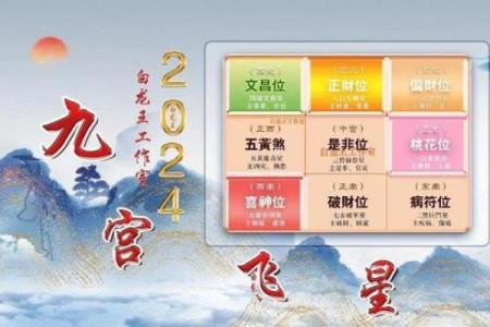 了解财位风水：打造有利于财富流动的空间