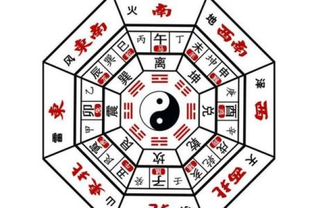 财位如何找：家居风水布局中的关键点