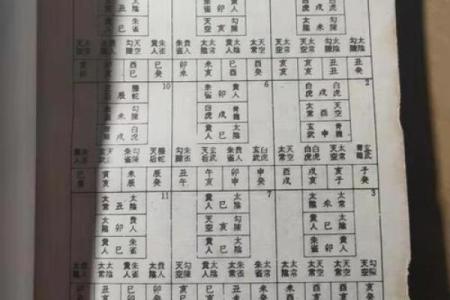 刘伯温八字解析：从命理看其智谋与运势轨迹