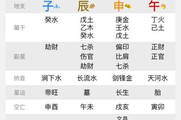 八字算命学习指南:从零基础到高手之路 八字算命学习指南:从零基础到高手之路