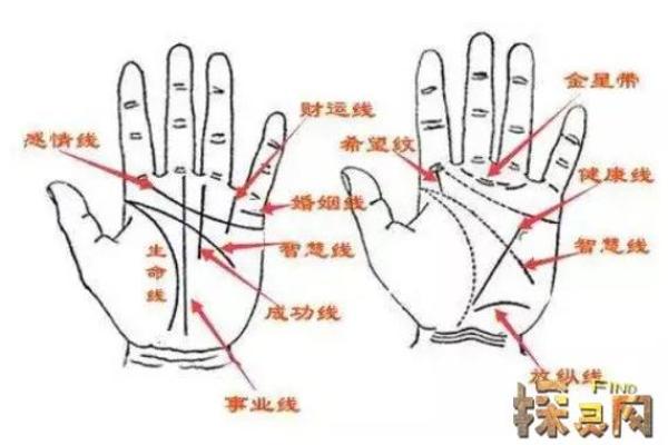 如何判断自己是否拥有大福大贵命 如何判断自己是否拥有大福大贵命