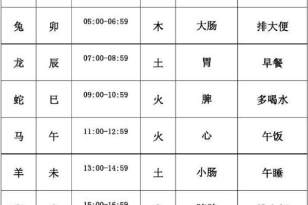 生辰八字时辰查询表详解:如何通过时辰解读命运玄机 生辰八字时辰查询表详解:如何通过时辰解读命运玄机