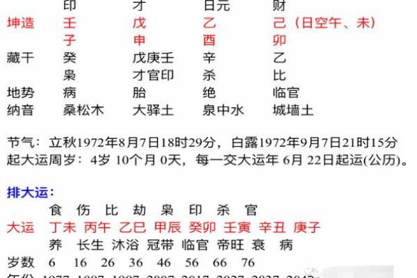 二婚八字分析:命理对爱情的影响 二婚八字分析:命理对爱情的影响