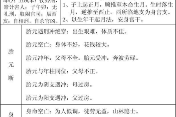 八字称重对照表解析与应用指南 八字称重对照表解析与应用指南