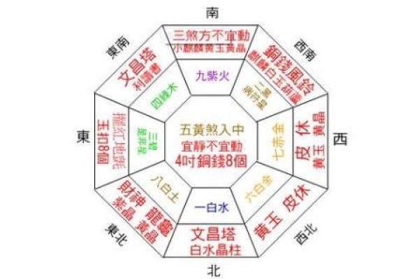 旧房子风水调理与运势提升指南 旧房子风水调理与运势提升指南