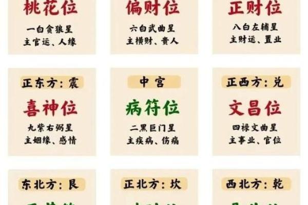 家居财位风水布局技巧及图解指南 家居财位风水布局技巧及图解指南
