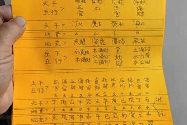 女命八字中的食神与食禄运势关系 女命八字中的食神与食禄运势关系
