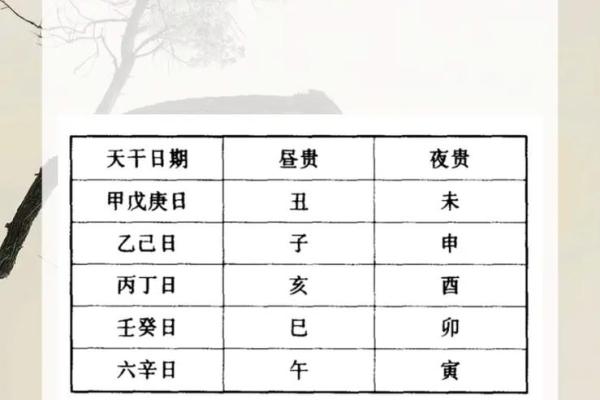 八字贵人查询:如何通过命理找寻人生贵人助力 八字贵人查询:如何通过命理找寻人生贵人助力