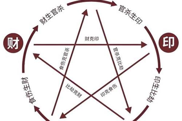 从星辰八字看人生的关键转折点 从星辰八字看人生的关键转折点