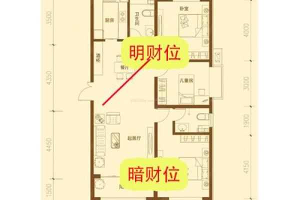 家居财位布置的风水禁忌与建议 家居财位布置的风水禁忌与建议