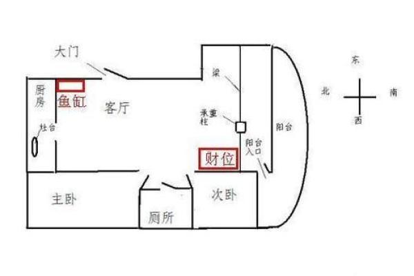 玄空风水财位的选择与调整方法 玄空风水财位的选择与调整方法