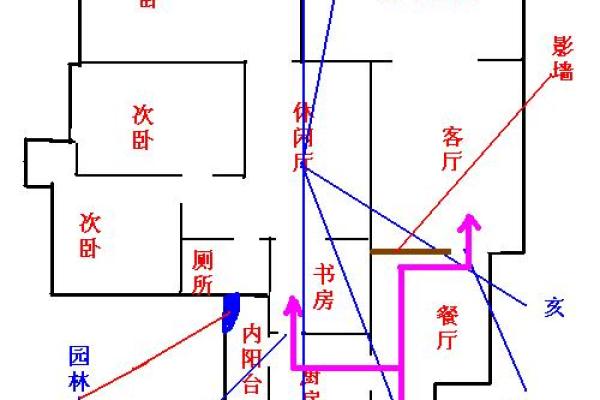 探索易经原理对家居风水的深远影响 探索易经原理对家居风水的深远影响