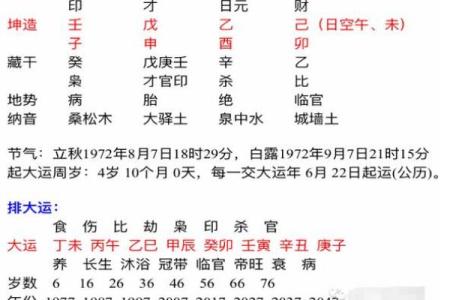 二婚八字分析：命理对爱情的影响