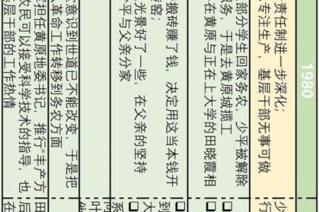 从命里见水看个人命运的变化