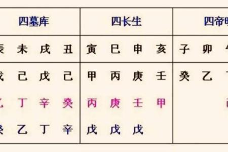 四柱八字十神解析与应用技巧