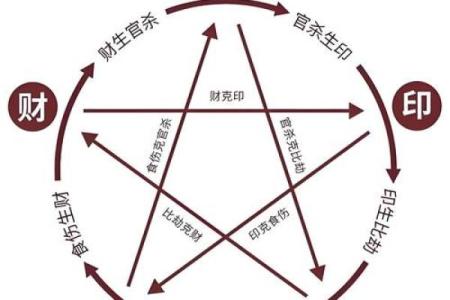 从星辰八字看人生的关键转折点