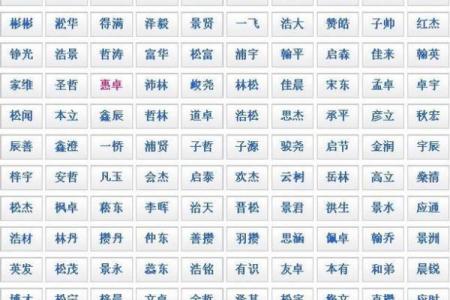 如何根据五行八字为宝宝起个寓意深远的名字