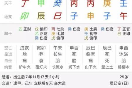 如何通过八字日柱计算分析个人命运走势
