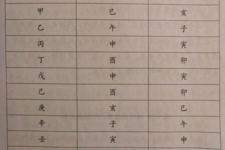 从八字角度看男猪女虎婚配的优劣势