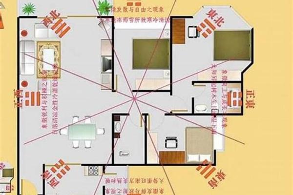 打造旺财家居风水布局的关键要素 打造旺财家居风水布局的关键要素