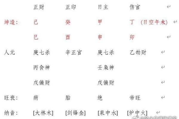 如何根据女命八字选择合适的职业 如何根据女命八字选择合适的职业
