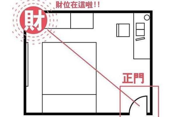 财务办公室风水布局与企业财运的关系 财务办公室风水布局与企业财运的关系