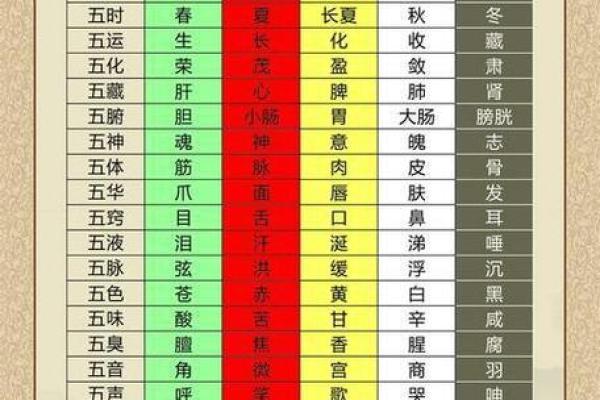 鼠年五行与命理解析:如何根据五行调节运势 鼠年五行与命理解析:如何根据五行调节运势