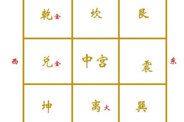 提升财富运势的关键:风水财位布局技巧揭秘 提升财富运势的关键:风水财位布局技巧揭秘