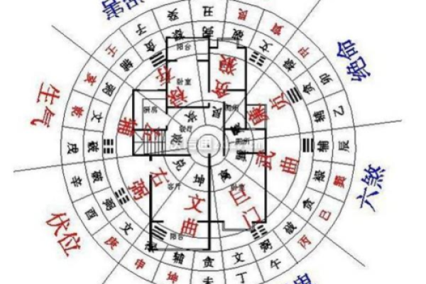 提升财富运势的关键:风水财位布局技巧揭秘 提升财富运势的关键:风水财位布局技巧揭秘