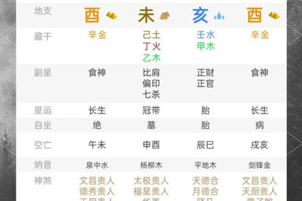 八字地支在命理中的深层含义解析 八字地支在命理中的深层含义解析