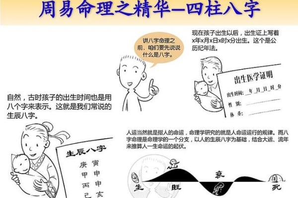 八字的计算方法揭秘:如何从出生时间推算命运玄机 八字的计算方法揭秘:如何从出生时间推算命运玄机