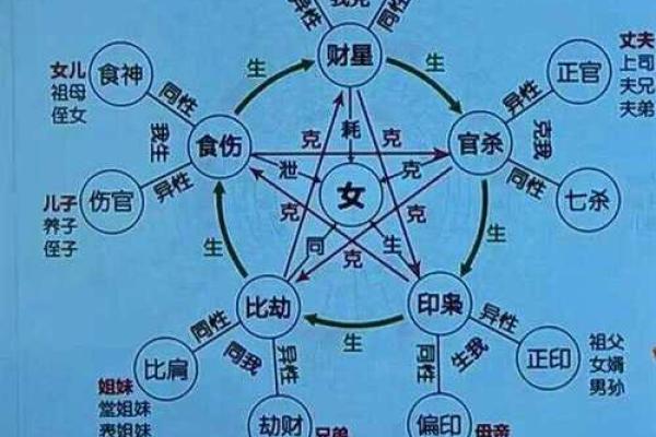 女性八字中的伤官与挑战性格 女性八字中的伤官与挑战性格