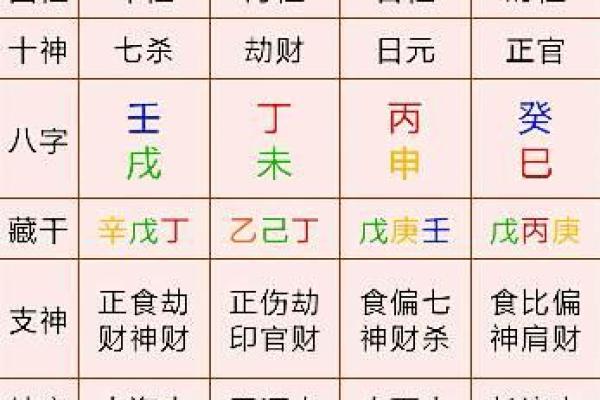 女命桃花运解析:如何正确应对感情波动 女命桃花运解析:如何正确应对感情波动