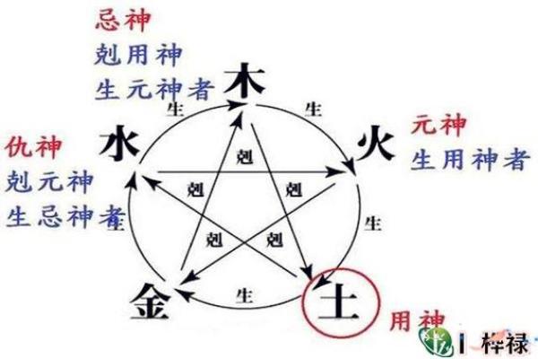 如何从八字中找到适合的喜用神 如何从八字中找到适合的喜用神