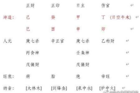 如何根据女命八字选择合适的职业