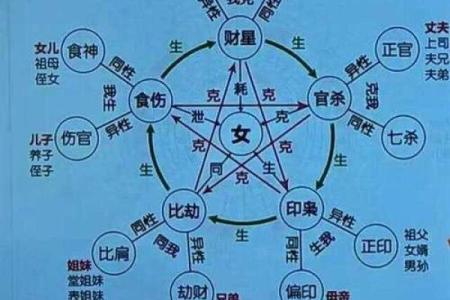 女性八字中的伤官与挑战性格