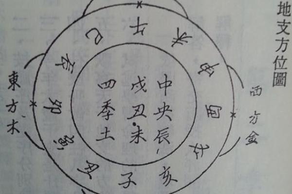 易经家居风水中的色彩运用与居住环境调整 易经家居风水中的色彩运用与居住环境调整