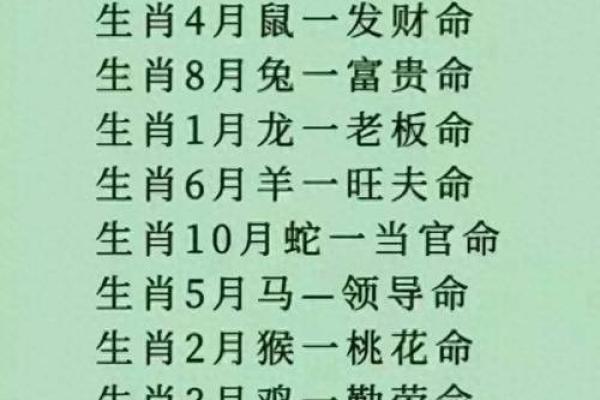 出生的属相和命运特点分析 出生的属相和命运特点分析