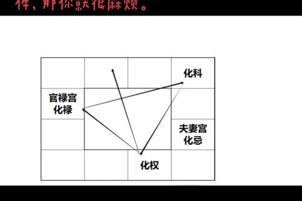 紫微运势解析:掌握命运的关键时刻 紫微运势解析:掌握命运的关键时刻
