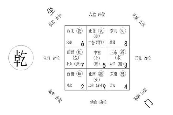 家居风水入门:简单实用的布局与调整方法 家居风水入门:简单实用的布局与调整方法