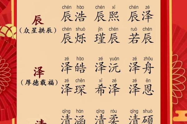 宝宝起名指南:如何为宝宝选择一个有意义的名字 宝宝起名指南:如何为宝宝选择一个有意义的名字