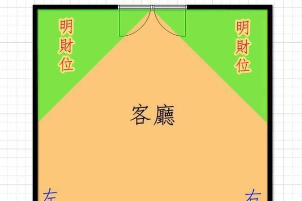 大风水与个人运势:巧妙调整风水改变人生 大风水与个人运势:巧妙调整风水改变人生