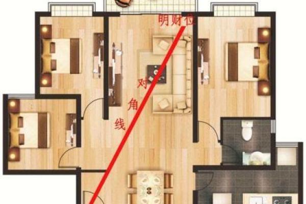 财位风水布局技巧助你招财进宝 财位风水布局技巧助你招财进宝