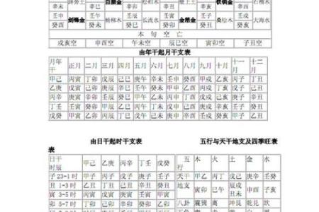 出生的属相和命运特点分析