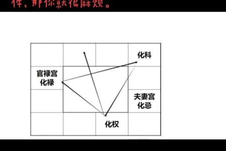 紫微运势解析：掌握命运的关键时刻